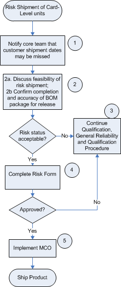 Risk Management Example