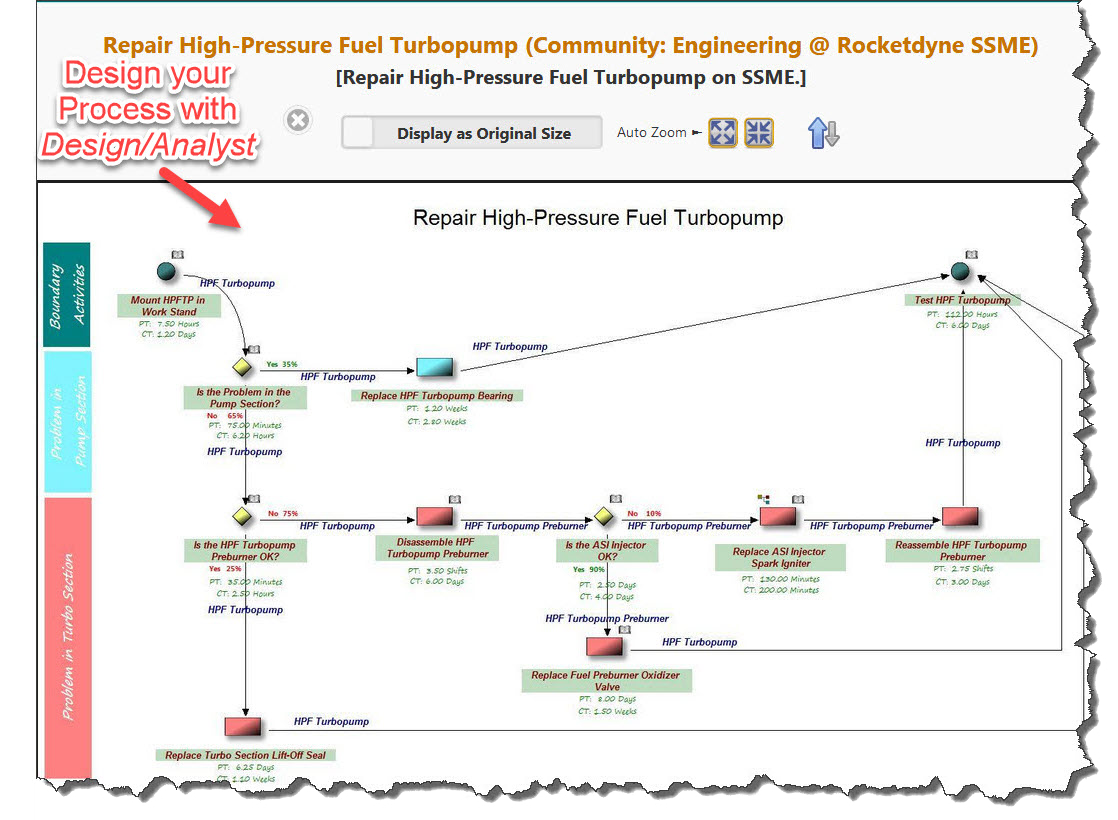 TeamPortal Allows Easy Access